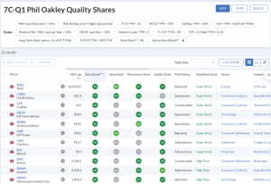 7C-Q1 230522 (Stock Screeners May 2023)