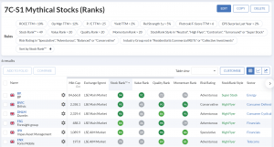 7C-S1 230522 (Stock Screeners May 2023)