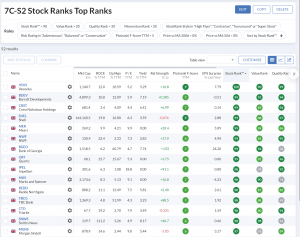 7C-S2 230522 (Stock Screeners May 2023)