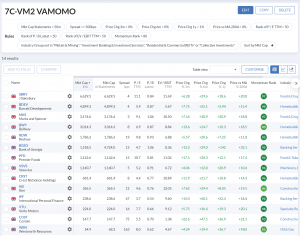 7C-VM2 230522 (Stock Screeners May 2023)