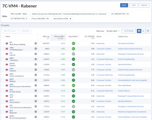 7C-VM4 230522 (Stock Screeners May 2023)