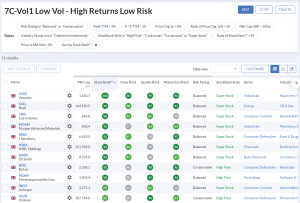 7C-Vol1 230522 (Stock Screeners May 2023)