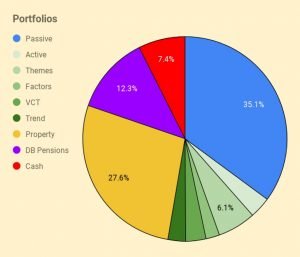 Portfolios 230517 (Investor Diary &ndash; May 2023)