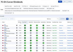 7C-D1 230626 (7 Circles) (Stock Screeners June 2023)