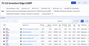 7C-G2 230626 (7 Circles) (Stock Screeners June 2023)