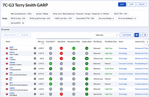 7C-G3 230626 (7 Circles) (Stock Screeners June 2023)