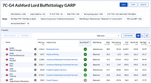 7C-G4 230626 (7 Circles) (Stock Screeners June 2023)