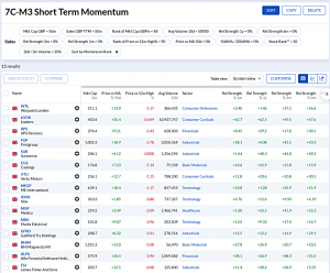 7C-M3 230626 (7 Circles) (Stock Screeners June 2023)