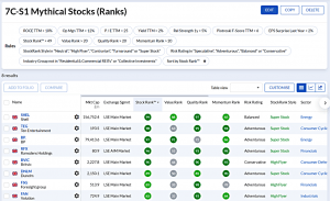 7C-S1 230626 (7 Circles) (Stock Screeners June 2023)