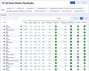 7C-S2 230626 (7 Circles) (Stock Screeners June 2023)