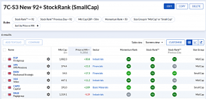 7C-S3 230626 (7 Circles) (Stock Screeners June 2023)