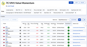7C-VM1 230626 (7 Circles) (Stock Screeners June 2023)