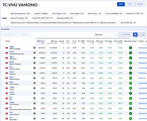 7C-VM2 230626 (7 Circles) (Stock Screeners June 2023)