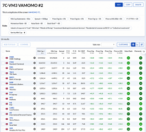 7C-VM3 230626 (7 Circles) (Stock Screeners June 2023)