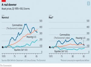 Asset prices real and nominal