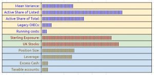 Dashboard indicators 230620 (Investor Diary &ndash; June 2023)