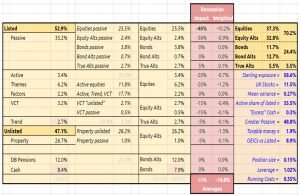 Dashboard table 230620 (Investor Diary &ndash; June 2023)