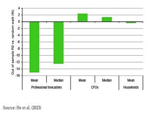 Forecast vs random walk
