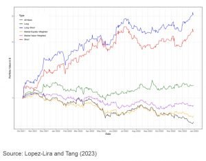 GPT sentiment analysis