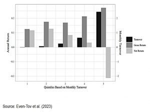 Turnover and returns