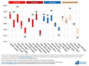 2020 Factor valuations