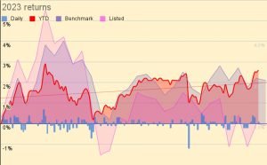 2023 returns 230717 (Investor Diary &ndash; July 2023)