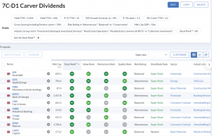 7C-D1 230724 (7 Circles) (Stock Screeners July 2023)