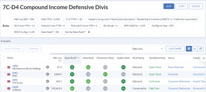 7C-D4 230724 (7 Circles) (Stock Screeners July 2023)