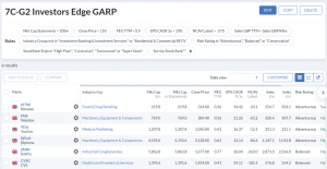 7C-G2 230724 (7 Circles) (Stock Screeners July 2023)