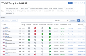 7C-G3 230724 (7 Circles) (Stock Screeners July 2023)