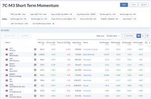 7C-M3 230724 (7 Circles) (Stock Screeners July 2023)