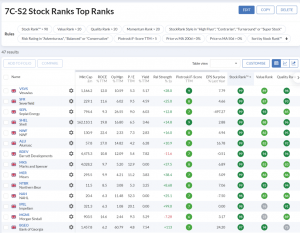 7C-S2 230724 (7 Circles) (Stock Screeners July 2023)