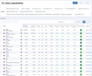 7C-VM2 230724 (7 Circles) (Stock Screeners July 2023)