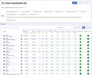 7C-VM3 230724 (7 Circles) (Stock Screeners July 2023)