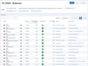 7C-VM4 230724 (7 Circles) (Stock Screeners July 2023)