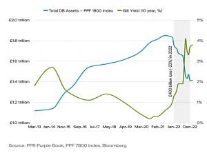 A bet on low rates