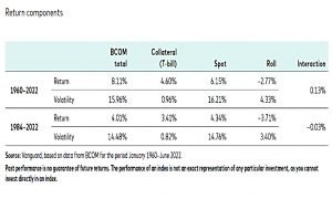 Commodity return stats