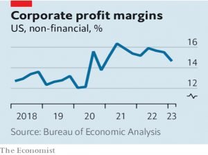 Corporate profit margins