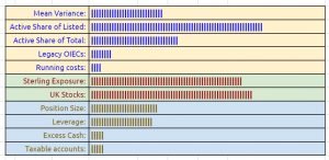 Dashboard indicators 230717 (Investor Diary &ndash; July 2023)