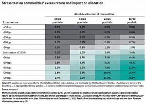 Excess return by allocation