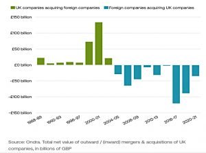 Foreign acquisitions