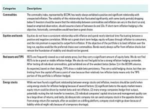 Inflation and asset classes summary
