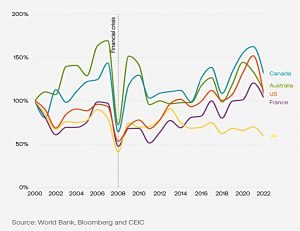 Market cap vs GDP