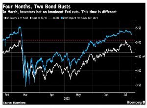 Market expectations 2