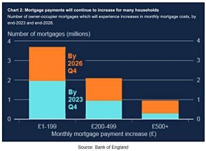 Mortgage impact