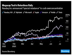 Nasdaq rally