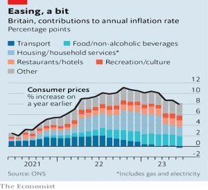 UK inflation breakdown