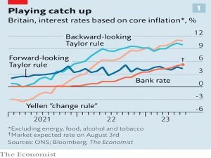 UK interest rates