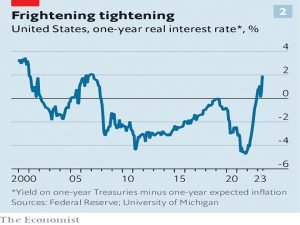 US 1 year interest rates