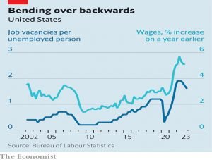 US Labour market